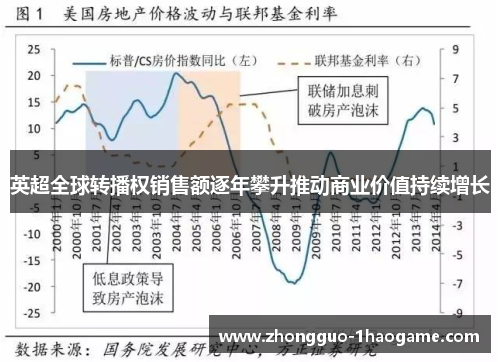 英超全球转播权销售额逐年攀升推动商业价值持续增长 英超全球转播权销售额逐年攀升推动商业价值持续增长