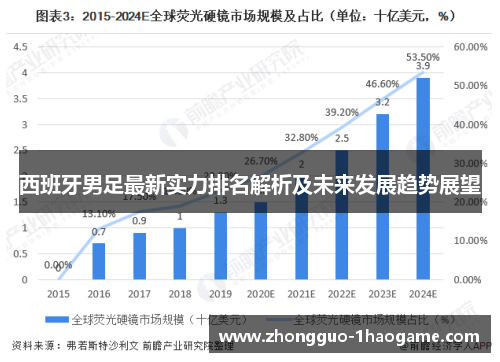 西班牙男足最新实力排名解析及未来发展趋势展望 西班牙男足最新实力排名解析及未来发展趋势展望