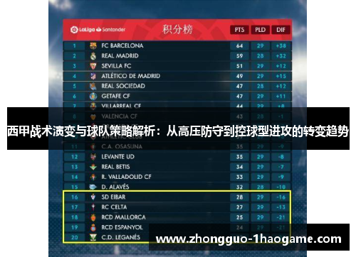 西甲战术演变与球队策略解析:从高压防守到控球型进攻的转变趋势 西甲战术演变与球队策略解析:从高压防守到控球型进攻的转变趋势