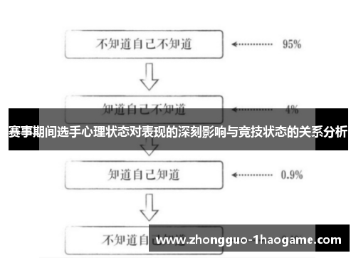赛事期间选手心理状态对表现的深刻影响与竞技状态的关系分析 赛事期间选手心理状态对表现的深刻影响与竞技状态的关系分析