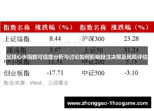 足球心水指数可信度分析与讨论如何影响投注决策及风险评估 足球心水指数可信度分析与讨论如何影响投注决策及风险评估