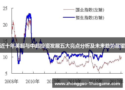 近十年英超与中超投资发展五大亮点分析及未来趋势展望 近十年英超与中超投资发展五大亮点分析及未来趋势展望