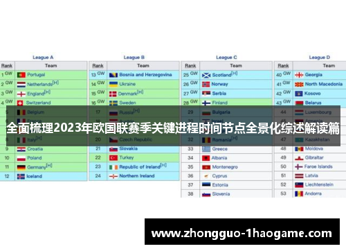 全面梳理2023年欧国联赛季关键进程时间节点全景化综述解读篇 全面梳理2023年欧国联赛季关键进程时间节点全景化综述解读篇