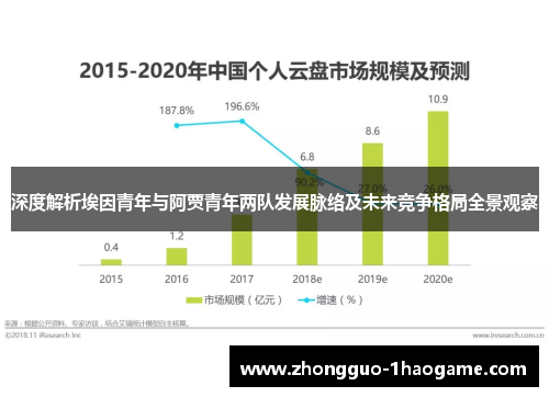 深度解析埃因青年与阿贾青年两队发展脉络及未来竞争格局全景观察 深度解析埃因青年与阿贾青年两队发展脉络及未来竞争格局全景观察